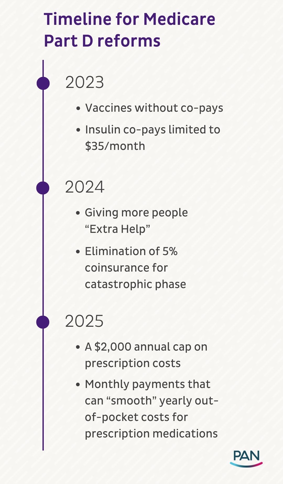 The Inflation Reduction Act is law—what’s next? PAN Foundation