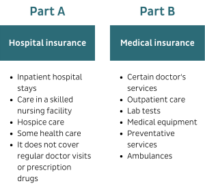 Everything you need to know about Medicare reforms - PAN Foundation