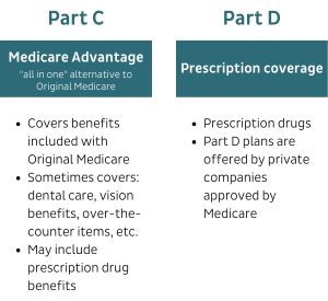 Everything you need to know about Medicare reforms - PAN Foundation