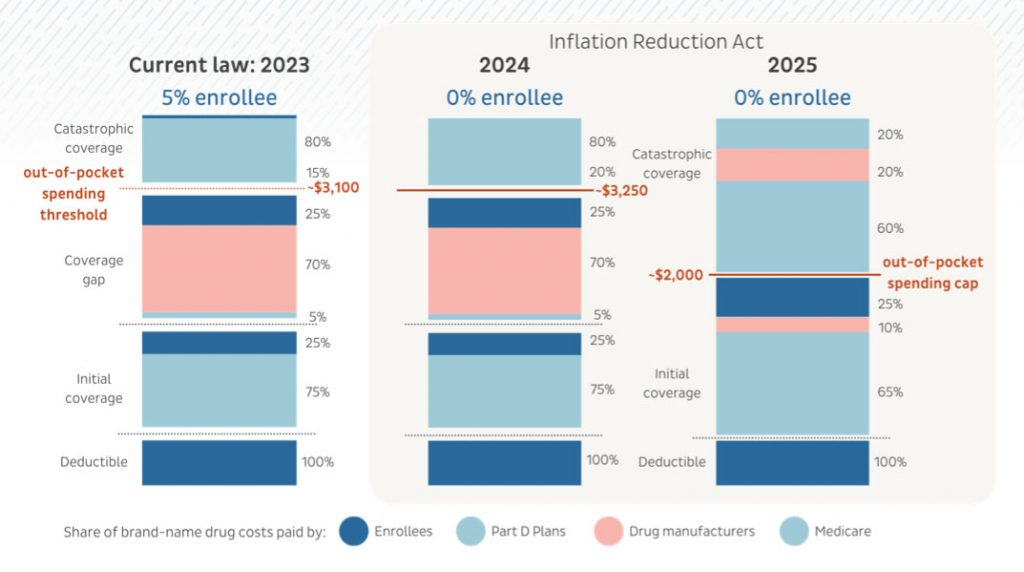 Part D 2025 Rule Changes Insurance Forums